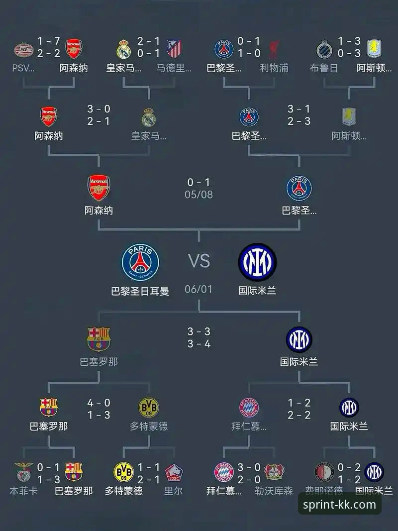 欧冠半决赛首回合技术复盘：马竞1-1阿森纳点球大战详解